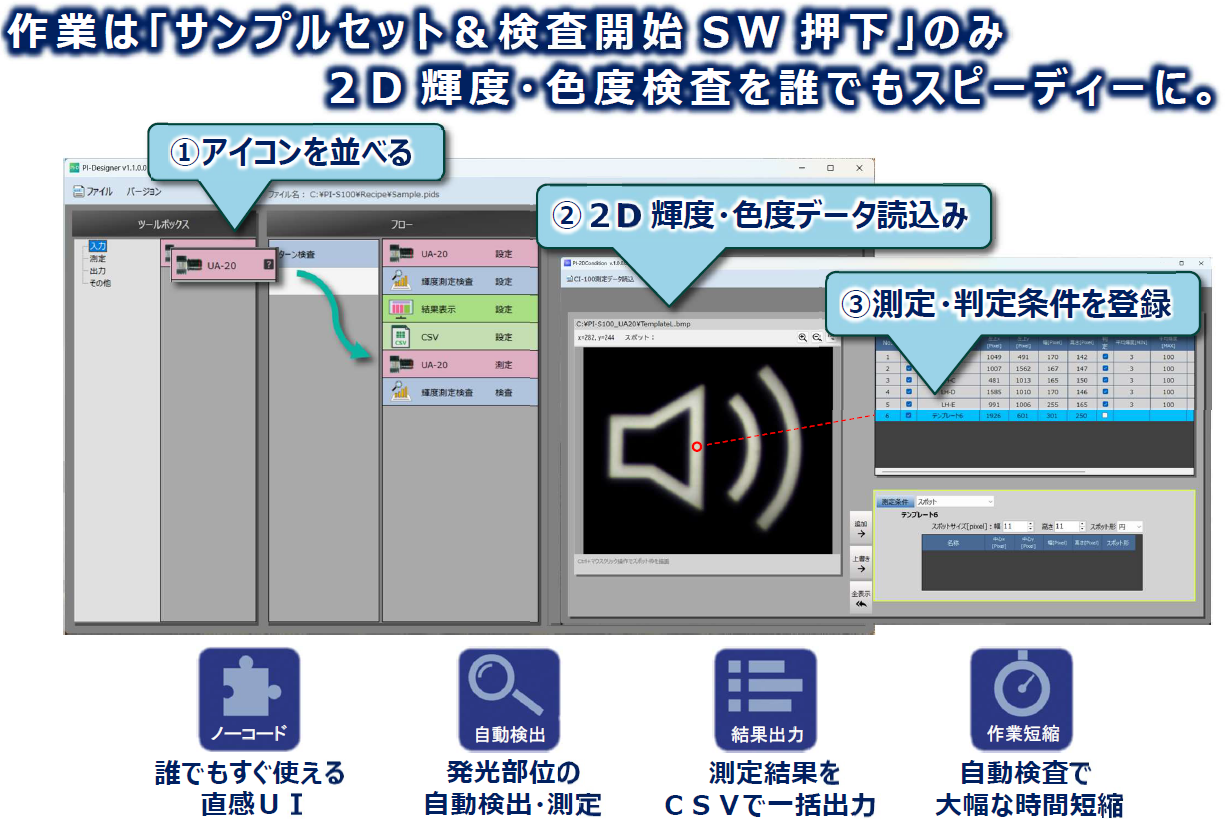 光学測定検査パッケージ